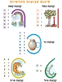 כרטיס הרחבה נהנים לכתוב בכתב לסמארט סקצ'ר smART sketcher 2.0